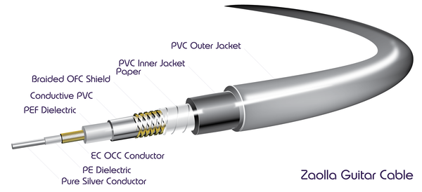 Guitar Cable, Straight to Same – Zaolla Silverline