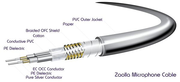 Microphone Cable, XLR3F to XLR3M – Zaolla Silverline Microphone Cable, XLR3F to XLR3M – Zaolla Silverline
